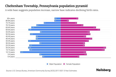 population of cheltenham